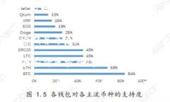   TPWallet卸载后如何重新登录？详细步骤解析 /