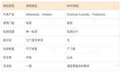 如何在薄饼(Biswap)上顺利卖出TPWallet币：完整指南