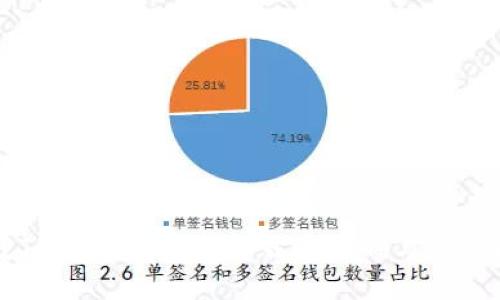 下载TPWallet后不卸载的影响与使用指南