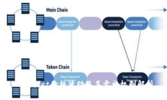 TPWallet价格波动及其卖出机制解析