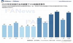 TPWallet购买以太坊币操作流程指南
