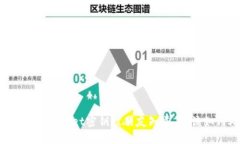 如果你的TPWallet密钥被朋友知道了，该如何处理？