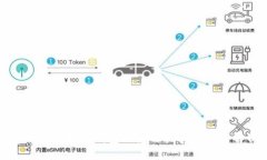 tp冷钱包和热钱包的使用指南与区别解析