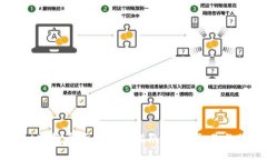 TPWallet空投币场外出售指南：轻松交易与获利攻略