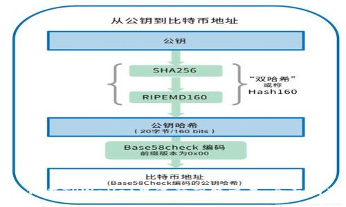 如何在TPWallet里进行薄饼交易：全面指南