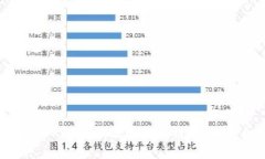 如何解决TPWallet提币选错链问题：详细指南