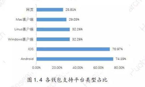 如何解决TPWallet提币选错链问题：详细指南