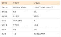 如何删除TPWallet交易记录？详细指南与常见问题解