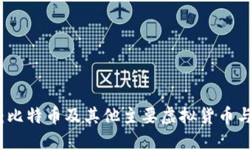 虚拟币介绍：比特币及其他主要虚拟货币与其独特特性