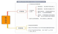 tpwallet如何重新填写助记词步骤详解