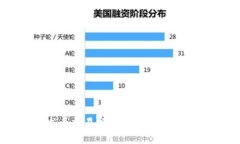 tpwallet发币交易操作失败的原因及解决办法