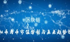 虚拟币马币市值分析与未来趋势预测