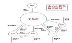 解决tpwallet跨链授权异常的完整指南