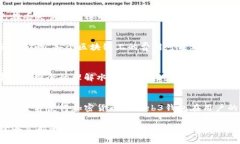   Web3钱包TP：如何安全、便捷地管理加密资产 /