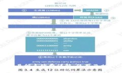 tpwallet交易所手续费详解：使用及相关问题解析