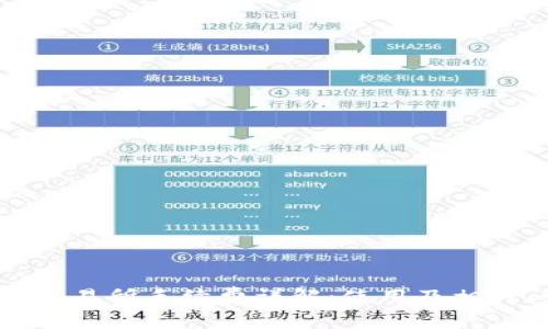 tpwallet交易所手续费详解：使用及相关问题解析