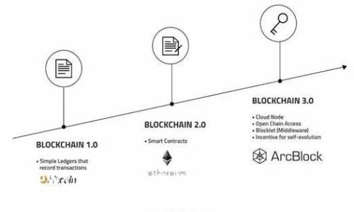 解决TPWallet不显示价格的常见问题和解决方案