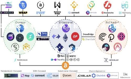   TPWallet领取空投的完整指南：设置与操作步骤 / 
 guanjianci TPWallet, 领取空投, 加密货币, 数字钱包 /guanjianci 

在数字货币快速发展的今天，空投已经成为了一种新兴的市场营销方式，吸引了大量投资者和用户的关注。而TPWallet作为一款多币种的数字钱包，其功能强大、操作简单，使得用户可以轻松参与各种空投活动。本文将详细介绍如何在TPWallet中领取空投，包括设置步骤、注意事项以及常见问题的解答，帮助用户更好运用这一工具。

什么是TPWallet?
TPWallet是一款支持多种区块链资产的钱包应用，用户可以安全地存储、转账、接收各种数字货币。此外，TPWallet还为用户提供了便捷的DeFi平台，可以进行流动性挖矿、借贷等操作。其用户友好的界面和强大的功能，让越来越多的用户选择使用TPWallet来管理他们的数字资产。

什么是空投?
空投（Airdrop）是一种营销策略，通常是区块链项目在推出新代币或服务时，为了增加其用户基础和推广，向范围内的用户免费分发一定数量的代币。这种方式不仅能够迅速提升项目的知名度，也能够激活用户的参与积极性。同时，空投常常要求用户完成一些任务，例如关注社交媒体、加入社区、转发信息等。

如何设置TPWallet以领取空投?
领取空投的关键在于正确设置TPWallet。以下是具体的步骤：

h41. 下载与安装TPWallet/h4
首先，用户需要在应用商店（如Google Play Store或者Apple App Store）搜索并下载TPWallet。在下载完成后，打开应用并按照提示进行安装。

h42. 注册与创建钱包/h4
如果您是第一次使用TPWallet，需要注册新的账户。选择“创建钱包”，然后设置安全性问题、密码并备份助记词。请务必妥善保管助记词，一旦丢失将无法找回您的资产。

h43. 钱包初始化/h4
登录后，用户需进行钱包的初始化。选择支持的区块链（如Ethereum、Binance Smart Chain等），添加相应的代币，以便参与空投活动。

h44. 参与相关空投活动/h4
用户可以在各种区块链项目的官方渠道（如社交媒体、论坛）找到空投信息。通常会提供参与的步骤和要求，包括填写个人信息、链接钱包地址等。确保阅读并遵从这些要求。

h45. 领取空投代币/h4
在满足要求后，项目方将会在一定时间内将空投代币发送至用户在TPWallet中的地址。用户可以在钱包内查看。如未及时收到，可以向项目方查询情况。

参与空投时的注意事项
在参与空投时，用户需谨慎操作，以下是几个关键的注意事项：

h41. 验证项目的真实性/h4
许多骗局和虚假项目伪装成空投活动，这不仅会浪费用户的时间，还可能造成资产的损失。在参与前，务必调查项目背景、团队信息以及社区反馈。

h42. 不随意提供私钥/h4
任何信誉良好的空投活动都不应该要求用户提供私钥或助记词。请切记，私钥是用户资金的唯一凭证，如泄露，资产将面临被盗取的风险。

h43. 留意空投时间/h4
每个项目的空投时间和条件可能不同，因此关注相关信息，及时参与。务必遵循项目方提供的步骤进行操作，以免错失机会。

常见问题解答

h41. 如何找到适合的空投项目?/h4
寻找适合的空投项目可以通过多种渠道。首先，可以关注一些区块链相关的新闻网站、社交媒体。例如，Twitter、Telegram群组和Reddit等地方都常常会发布最新的空投项目信息。用户还可以加入一些专门的空投聚合网站，这些网站会整理并更新大量的空投信息。其次，用户也可以通过自己的网络和朋友了解更多有前景的项目。

h42. TPWallet支持哪些类型的空投?/h4
TPWallet支持多种区块链资产的空投，主要包括Ethereum、Binance Smart Chain、Polygon等区块链上的代币项目。用户在进行空投参与时，需确保所参与的项目所发行的代币是TPWallet支持的。同时，TPWallet的多链功能使得用户可以在不同的链上领取空投，极大地拓宽了用户的获得渠道。

h43. 空投代币有什么用?/h4
空投的代币可以用于多种用途，具体取决于项目的性质和代币的功能。一般来说，空投代币具有交易价值，用户可以在各大交易所进行买卖。此外，有些项目会将空投的代币用于投票、参与平台的治理或者提供流动性等功能。这使得空投不仅是一种获取代币的方式，也提升了用户与项目的互动性。

h44. 如何处理收到的空投代币?/h4
收到空投代币后，用户可以选择多种处理方式。首先，可以保留在TPWallet中，等待代币增值。其次，用户可以将代币转入其他交易平台进行交易，获取收益。此外，有些用户也会参与项目的社区，例如进行持有投票或参与项目新版发布的测试，这也是对项目的支持。用户应根据自身情况和市场分析选择合适的处理方式。

h45. 空投与其他获得代币方式的比较/h4
空投是一种特别的获得代币的方式，与通过交易、挖矿或者投资获得代币相比，其进入门槛通常更低。空投往往不需要用户投入资金，但仍需要用户完成一些特定的任务，如社交媒体分享、填写表单等。空投的目标主要是为了吸引用户使用其项目，创造初步的用户基础。相比之下，通过交易和投资获取代币通常涉及金额投入，风险更高，但回报也可能更大。用户在决定参与方式时，应结合自己的风险偏好做出选择。

总结
总之，TPWallet为用户参与各类空投提供了便捷的平台。通过合理设置和参与，用户能够收获丰厚的代币奖励。与此同时，参与空投也需时刻保持警惕，始终确认项目的真实性，确保自己的资产安全。希望本文能帮助各位用户更好地理解TPWallet和空投的相关知识，顺利参与空投活动。

随着区块链技术的发展，空投活动将会越来越普及，对于用户而言，掌握这些技能将成为一项必备的投资工具。持续关注市场动态与优质项目，也将是实现财务自由的重要一步！