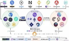 TPWallet ETH地址能接受哪些虚拟币？详细解析及安