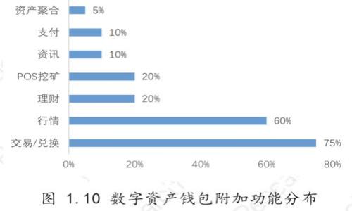 : 2023年虚拟币趋势分析与未来展望