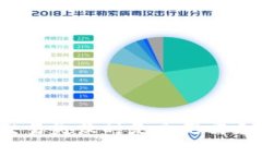 思考一个并且tpwallet交易失败时是否仍需支付矿工