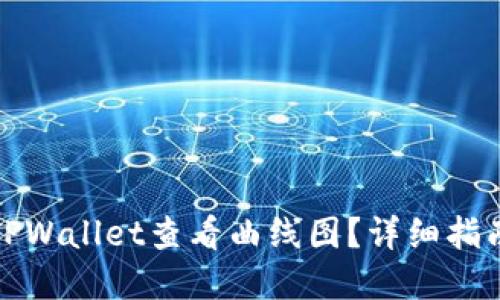 如何在TPWallet查看曲线图？详细指南与解读