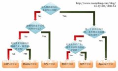 TPWallet发现页面为空的解决方案及常见问题解析