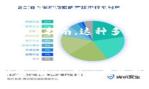   全面解析TPWallet 1.2.5版本：功能更新与使用指南 / 

 guanjianci TPWallet, 钱包更新, 数字货币, 安全性 /guanjianci 

### 一、TPWallet 1.2.5版本概述

TPWallet是一款广受欢迎的数字货币钱包，随着加密货币市场的不断发展，对钱包的需求日益增加。TPWallet 1.2.5版本作为最新的版本，针对用户的反馈进行了多项重要更新与改进。本版本不仅在安全性上进行了加固，还增加了更多功能以提高用户体验。以下是对TPWallet 1.2.5版本的全面解析，包括最新功能、更新内容、安全性提升等。

### 二、TPWallet 1.2.5版本的新特性

#### 1. 界面美化与用户体验

TPWallet 1.2.5版本在界面设计上进行了全面的美化。色彩搭配更加和谐，自定义选项更为丰富，用户可以根据自己的喜好调整界面风格。这种不仅提升了视觉效果，也让操作更加直观，特别是对于新用户来说，能够更快的上手。

#### 2. 多币种支持

在1.2.5版本中，TPWallet增加了对多种加密货币的支持。用户现在可以在一个钱包内管理比特币、以太坊、莱特币等多种主流加密货币。这一特性大大方便了用户的资产管理，并且减少了用户对于多钱包的需求。

#### 3. 交易速度提升

TPWallet团队在1.2.5版本中对交易流程进行了，交易确认时间明显缩短。用户可以更快速的完成交易，尤其是在市场波动剧烈的情况下，这一特性显得尤为重要。

#### 4. 安全性增强

随着网络安全问题的增多，TPWallet 1.2.5版本在安全性上进行了加强。新增的安全功能包括双重身份验证（2FA）、生物识别解锁技术等，确保用户资产在更高水平上的保护。此外，用户可以选择设置多重签名以增加资金的安全性。

#### 5. 交易记录与报告功能

TPWallet 1.2.5版本引入了新的交易记录和报告功能。用户可以方便地查看过去的交易记录，系统自动生成资产报告，提供资产变动的详细情况。这一功能使得用户在税务申报、投资分析等方面更加便利。

### 三、TPWallet 1.2.5版本的安全性分析

安全性是数字货币钱包选择中至关重要的因素。TPWallet在1.2.5版本中所做的安全性增强，使得用户可以在使用过程中更加放心。

#### 1. 双重身份验证

双重身份验证是TPWallet 1.2.5版本中一项重要的安全功能。用户在登录钱包时，除了输入密码外，还需通过手机接收到的验证码进行验证。这一步骤显著增加了未授权访问的难度，从而有效保护用户资产安全。

#### 2. 生物识别技术

生物识别技术，尤其是指纹识别、面部识别等，已被广泛应用于安全领域。TPWallet 1.2.5版本中集成了生物识别解锁功能，这为用户提供了一个便捷且安全的访问方式。用户在手机上选择使用生物识别功能，可以随时快速访问钱包，而不必每次都输入密码。

#### 3. 资金管理与多重签名

TPWallet 1.2.5版本支持多重签名管理，这意味着用户可以设定多个密钥来共同确认一笔交易。特别适合企业用户或需要多人共同管理资产的情况，大大增强了资金的安全性。

### 四、使用TPWallet 1.2.5版本的常见问题

在使用TPWallet 1.2.5版本的过程中，用户常常会遇到一些问题，以下是针对这些问题的详细解答和提供的一些解决方案。

#### 问题1：如何在TPWallet中恢复钱包？

恢复钱包的步骤

TPWallet为用户提供了一定程度的自助恢复功能。若用户丢失了设备或忘记了密码，只需按照以下步骤进行钱包恢复：

首先，确保你拥有钱包的助记词或私钥，这是恢复钱包的关键。打开TPWallet应用，选择“恢复钱包”选项。输入助记词或私钥后，钱包将自动识别并恢复相关的资产和历史交易记录。

需要注意的是，在输入助记词时，务必确保其准确无误。助记词的顺序和拼写错误都会导致恢复失败。因此，建议用户在保管助记词时，采用更为安全的方式，例如纸质记录并妥善保存。

#### 问题2：如何确保TPWallet的安全使用？

增强钱包安全的措施

在数字货币交易中，保护钱包安全至关重要。为了确保TPWallet的安全使用，用户可以采取以下措施：

首先，启用双重身份验证功能，即使密码被盗，另一个身份验证因素也能有效保护账户。其次，定期更新密码并使用足够复杂的密码组合，这可以降低密码被破解的风险。此外，用户还应定期备份助记词，并将其保存于安全的位置，避免纸质备份丢失或被窃取。

最后，保持TPWallet的版本更新至最新，及时获取安全补丁和功能增强。定期扫描设备的安全状态，确保没有恶意软件或病毒入侵。

#### 问题3：TPWallet支持哪些加密货币？

支持的加密货币种类

TPWallet 1.2.5版本内置的加密货币种类丰富，包括但不限于：

ul
li比特币（BTC）/li
li以太坊（ETH）/li
li莱特币（LTC）/li
li瑞波币（XRP）/li
li比特币现金（BCH）/li
li狗狗币（DOGE）/li
li以及多种ERC20和其他主流代币。/li
/ul

用户可在单一钱包中管理多种资产，这为跨币种交易和资产配置提供了便利。TPWallet持续关注市场动态，还会随时更新其加密货币支持名录，以满足用户日益增长的需求。

#### 问题4：如何使用TPWallet进行交易？

交易的基本步骤

使用TPWallet进行交易的步骤相对简便，用户只需按照以下流程操作：

首先，在主界面选择“发送”或“接收”选项。若选择“发送”，需要输入对方的钱包地址、发送的金额，并可附加备注。系统将在用户确认后进行交易。进行“接收”时，用户只需分享自己的钱包地址或生成二维码，便可完成收款。注意，发送交易虽便捷，但务必仔细检查收款地址，确保准确无误，以免造成资金损失。

一旦交易发起，用户可以在交易记录中查看其状态。根据区块链的不同，确认时间可能会有所不同，但TPWallet 1.2.5版本明显提升了交易速度，通常在几分钟内即可完成交易确认。

#### 问题5：TPWallet的客服支持如何？

客服支持及常见问题解答

TPWallet非常重视用户的使用体验，因此提供了多种客服支持渠道。用户可以通过官方网站的客服页面提交问题，或寻求在线聊天支持。常见问题如账户恢复、安全设置、交易问题等，都能够在其帮助中心找到相应的解答。

如果在线客服无法解决的问题，用户还可通过邮件反馈，TPWallet会在工作日内尽快给予回复。此外，TPWallet也在其社交媒体平台上保持活跃，定期更新有关产品的通知和用户指南。这种多渠道的支持使得用户在使用过程中遇到问题能得到及时的关注和帮助。

### 总结

TPWallet 1.2.5版本在功能、界面、美化和安全性等方面都进行了大量，是一款值得推广的数字货币钱包。无论是新手用户还是资深投资者，TPWallet都能提供友好的使用体验。同时，用户在使用过程中的安全意识和正确的操作方式对于保护资产安全也显得至关重要。希望通过本文的介绍，能够对TPWallet 1.2.5版本有更深入的了解，为您提供更全面的使用指导。