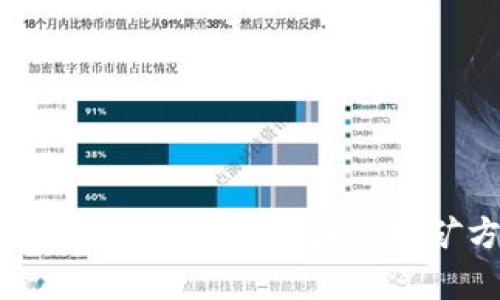 虚拟币挖矿分类：全面解析各种挖矿方式与技术