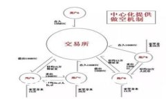 如何解决TPWallet一直处理中问题的详细指南