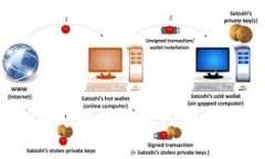 如何在TPWallet发行代币卡：全面指南