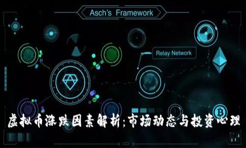 虚拟币涨跌因素解析：市场动态与投资心理