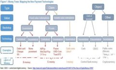 苹果商店如何下载TPWallet：详细指南与常见问题解