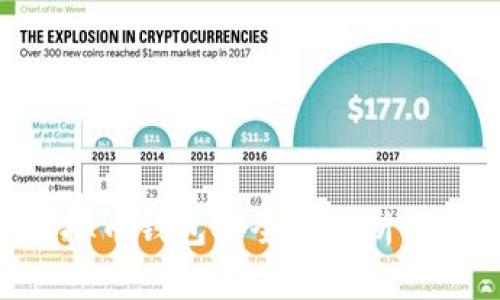 Okpay虚拟币钱包安全性分析与用户指南