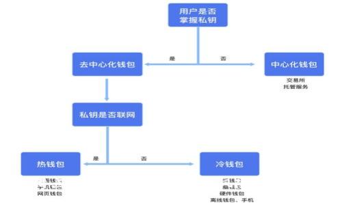 tpwallet滑点容差详解：减少交易风险，提高交易准确性