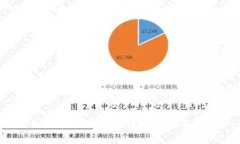 如何在TPWallet中设置白名单?