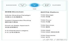 如何在TPWallet中将USDT换成BSC：完整教程及常见问