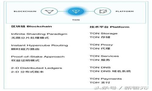 如何在TPWallet中将USDT换成BSC：完整教程及常见问题解答