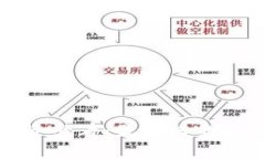 : 虚拟币投资必看：最靠谱的六大指标分析
