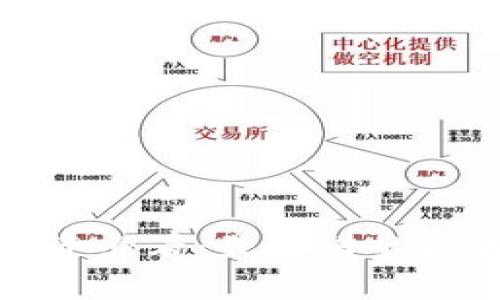 : 虚拟币投资必看：最靠谱的六大指标分析