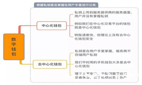 深入了解虚拟币DDM：未来的投资机会与风险分析