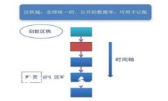 虚拟币投资建议：新手必读指南与市场分析