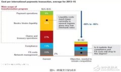 如何将抹茶钱包中的资产转移到TPWallet：详细步骤