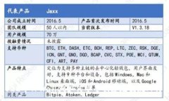 :2022年TPWallet如何安全快捷地提现人民币