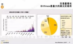 TPWallet中的BNB手续费详解：如何您的交易成本