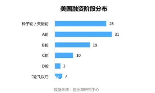 虚拟币如何找回：全面指南与实用技巧