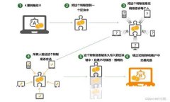 如何从TPWallet转账到火币交易所的详细指南
