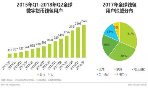 TPWallet打不开的原因及安全性分析