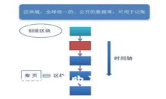 如何在TPWallet中购买TRX能量：全面指南