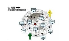 TPWallet真的能提现吗？全面解析TPWallet的提现流程